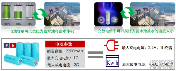 买电动卡车之前，锂电池的参数先了解一下