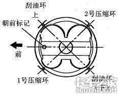 卡车烧机油？这几种因素你考虑过吗？