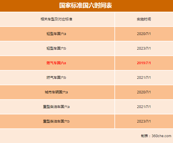 货车司机注意：7月1日这些政策即将实施