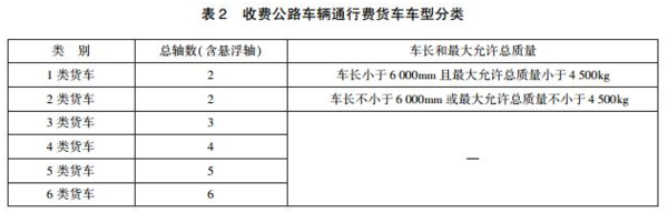 货车司机注意：7月1日这些政策即将实施