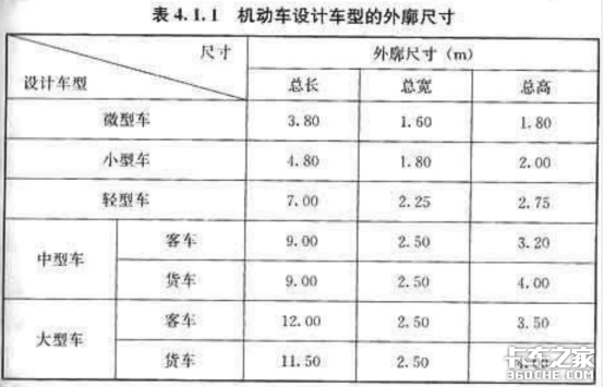 皮卡不限行？但是你还需要知道这几件事