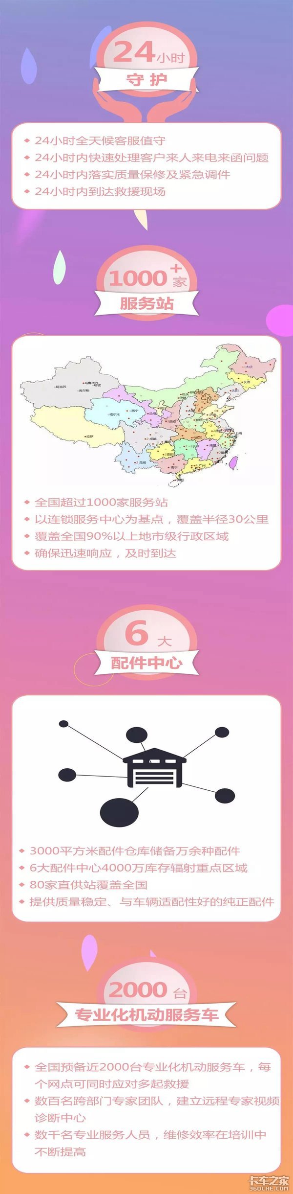 服務不打烊,全程更無憂!