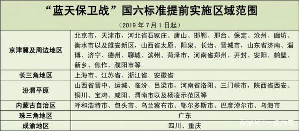 该如何应对国六？纯电动卡车了解一下？