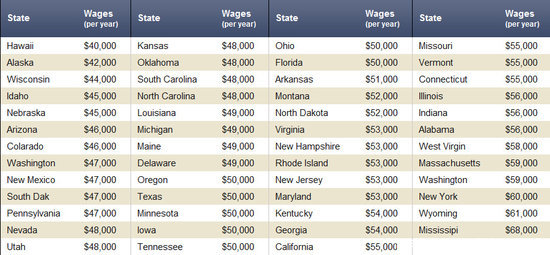 ���54��/��&nbsp;������������˾��������Ǯ