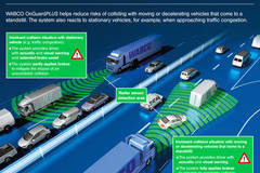 ���������ִ�������ӦOnGuardPLUSϵͳ