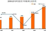 皮卡销量只占2% 中国皮卡市场分析报告