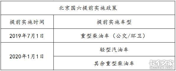 国六终于来了，哪些地区提前实施？涉及哪些车型？