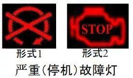 国六皮卡新增故障灯了解一下 避免受损