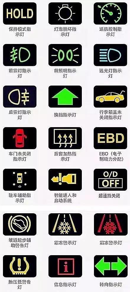 国六皮卡新增故障灯了解一下 避免受损