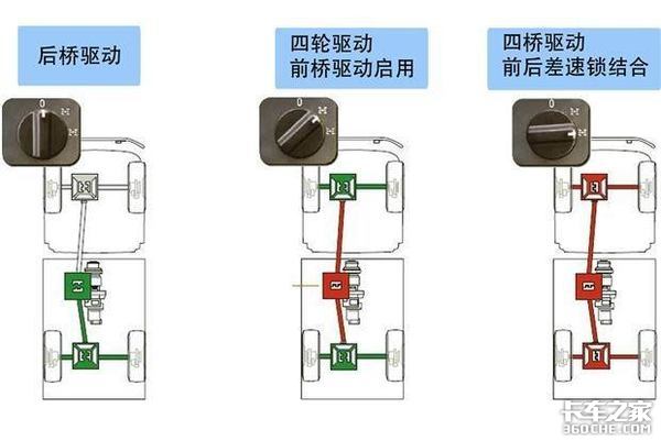 轻卡也想要越野性能？来看看这款4X4底盘如何