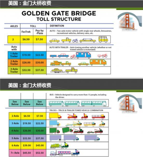 新政策确保 货车收费不大于原计重收费