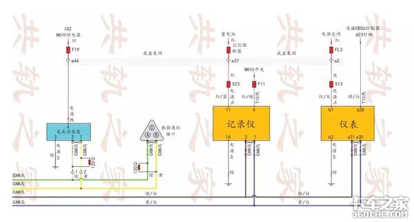 为何刷写后频频出错，到底问题出在哪？