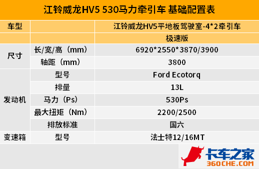 530������&nbsp;ͼ�⽭������HV5&nbsp;4X2ǣ����