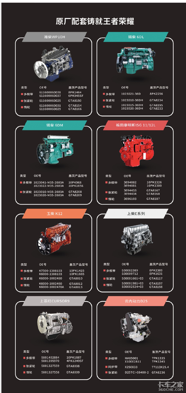 五年来始终如一,为何他只认盖茨配件?