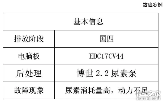 原厂和副厂配件质量差异有多大？看看这个尿素喷嘴就知道了