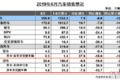 卡车周爆：7月这些高速路段施工请避让