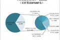 截至6月 全国充电桩保有量达到100万台