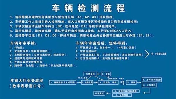 涨知识！年检和年审你还傻傻分不清楚？