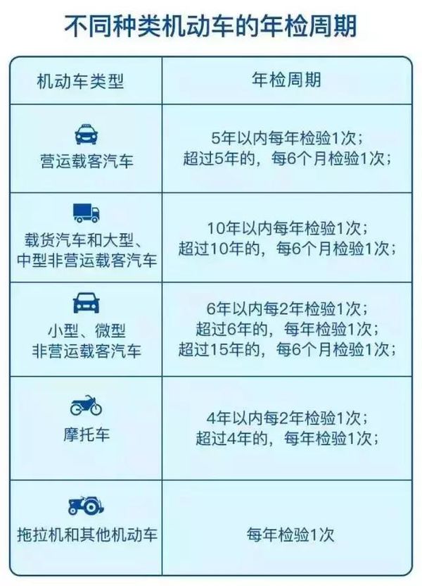 涨知识！年检和年审你还傻傻分不清楚？