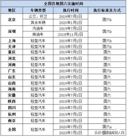 国五国六傻傻分不清 ？我来教你分清楚