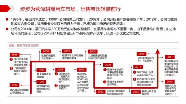 2019中國商用車行業案例分析-北汽福田