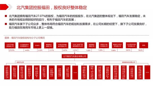 2019中國商用車行業案例分析-北汽福田