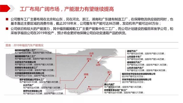2019中國商用車行業案例分析-北汽福田