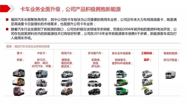 2019中國商用車行業案例分析-北汽福田