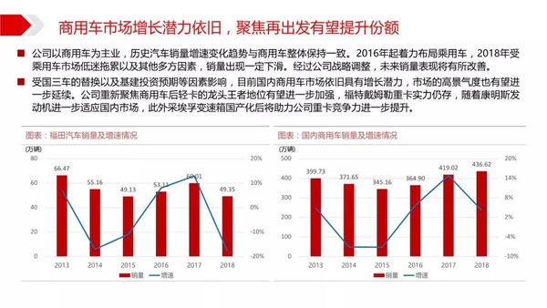 2019中國商用車行業案例分析-北汽福田