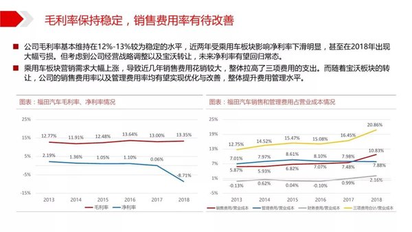 2019中國商用車行業案例分析-北汽福田