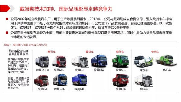2019中國商用車行業案例分析-北汽福田