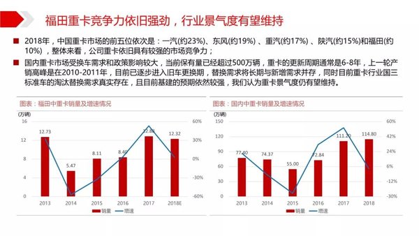 2019中國商用車行業案例分析-北汽福田