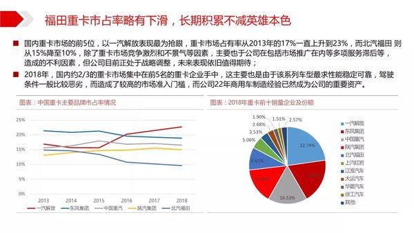 2019中國商用車行業案例分析-北汽福田
