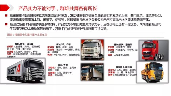 2019中國商用車行業案例分析-北汽福田