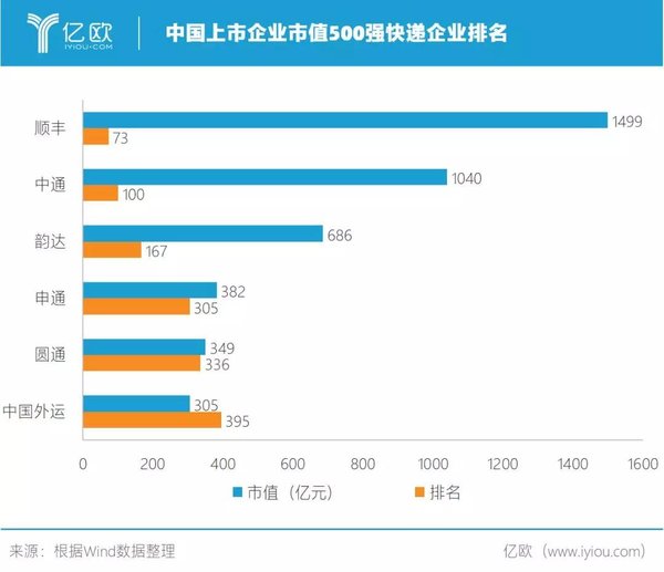 亿欧观察:百世,阿里的“败家”儿子?