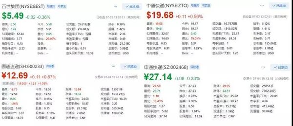 亿欧观察:百世,阿里的“败家”儿子?