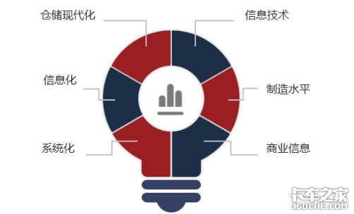 以用户需求为导向，这些年国产重卡做了哪些改变？