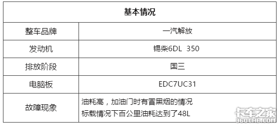 同样的车型,为什么我的油耗比别人高一倍?