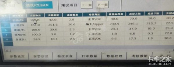 同样的车型,为什么我的油耗比别人高一倍?