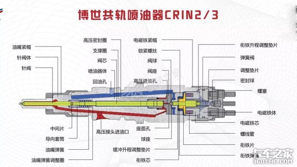 同样的车型,为什么我的油耗比别人高一倍?