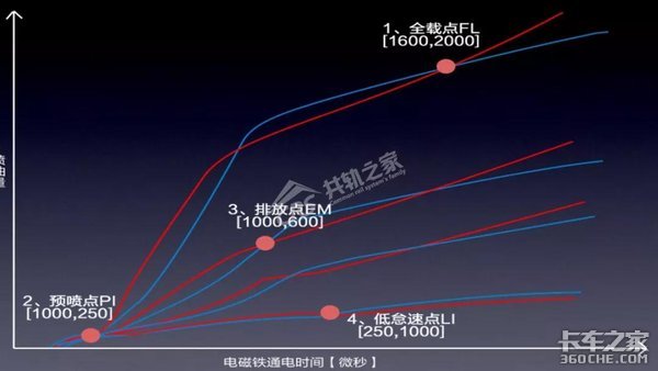 同样的车型,为什么我的油耗比别人高一倍?