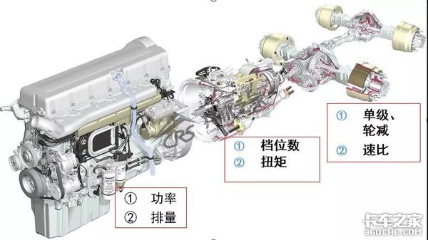 同样的车型,为什么我的油耗比别人高一倍?