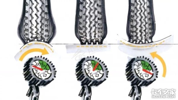 同样的车型,为什么我的油耗比别人高一倍?