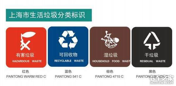 垃圾分類勢在必行，垃圾車準(zhǔn)備好了嗎？