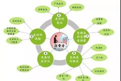 ���У�����������·�������������ģʽ