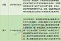 国三及以下排放标准柴油货车 时日不多