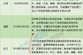 国三及以下排放标准柴油货车 时日不多