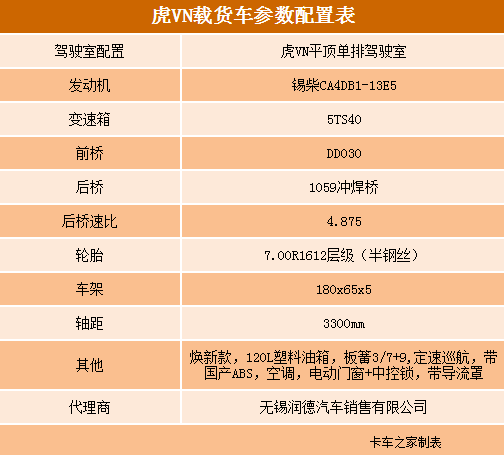 感叹号之旅：一路陪行的虎VN表现如何？