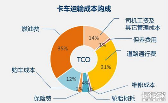 ���ѡ�񿨳����ã����Բ���Խ����Խ��