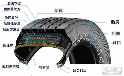 为了降低自重节约油耗，国产商用车都做了哪些轻量化设计？